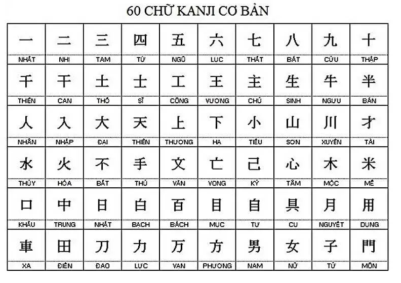 bảng chữ cái tiếng nhật 4