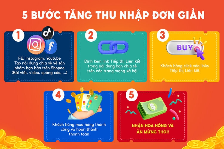 Hình thức tiếp thị liên kết trên sàn Shopee