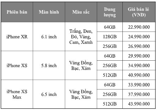 Giá bán iPhone XS Max bao nhiêu?