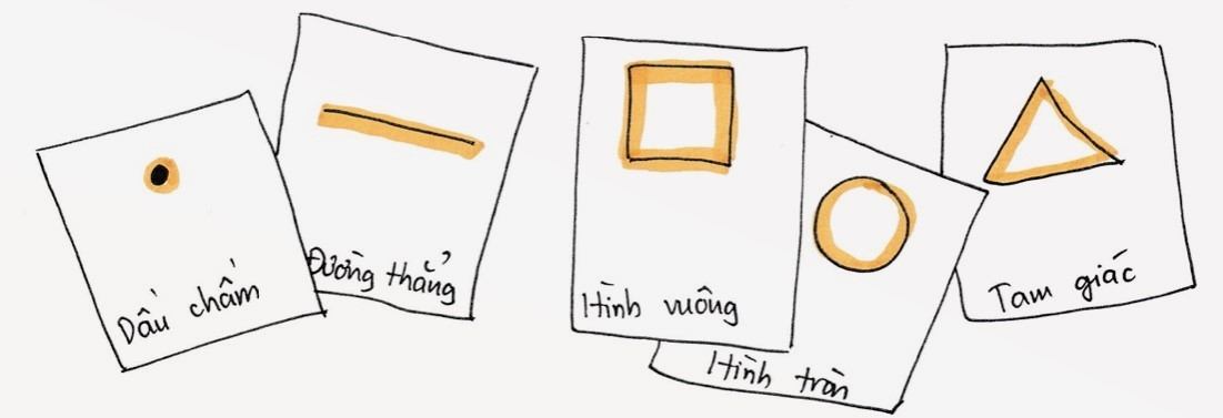 5 hình khối cơ bản trong Sketch Note