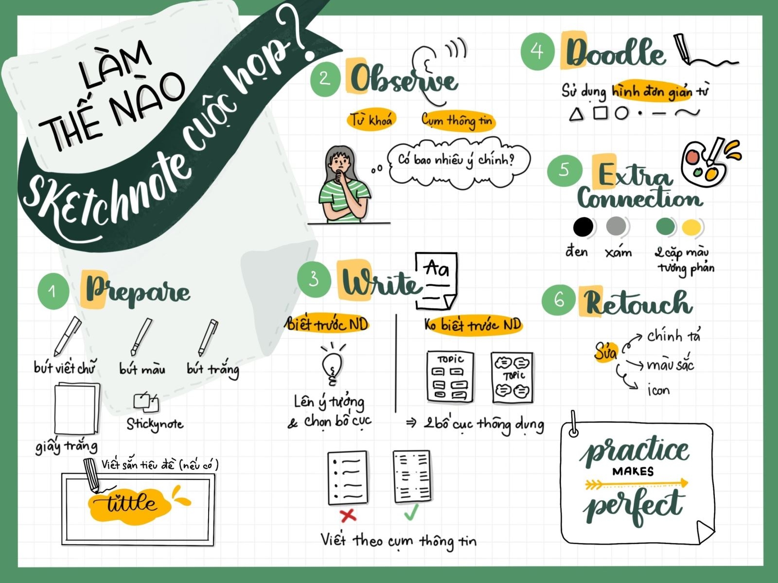 Bố cục Sketch Note theo thứ tự
