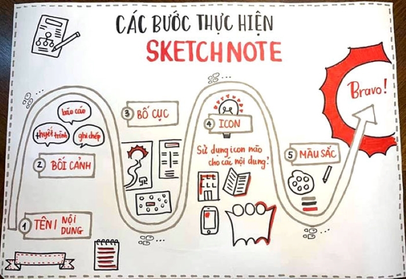 Bố cục Sketch Note con đường