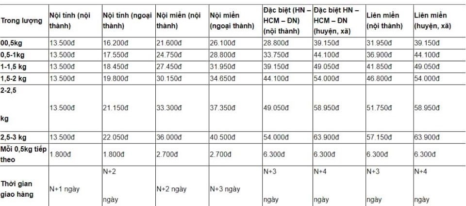 Bảng giá các dịch vụ của Shopee Express