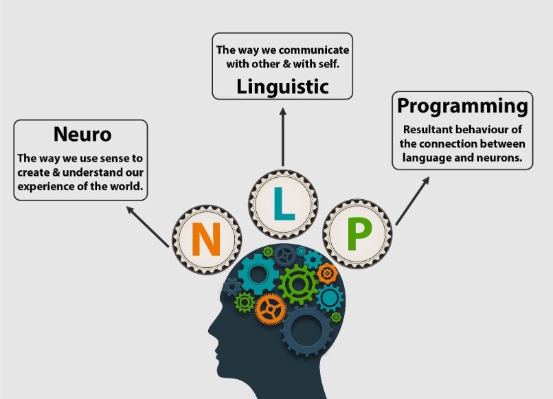 NLP là gì? Những điều cần biết về lập trình ngôn ngữ tư duy