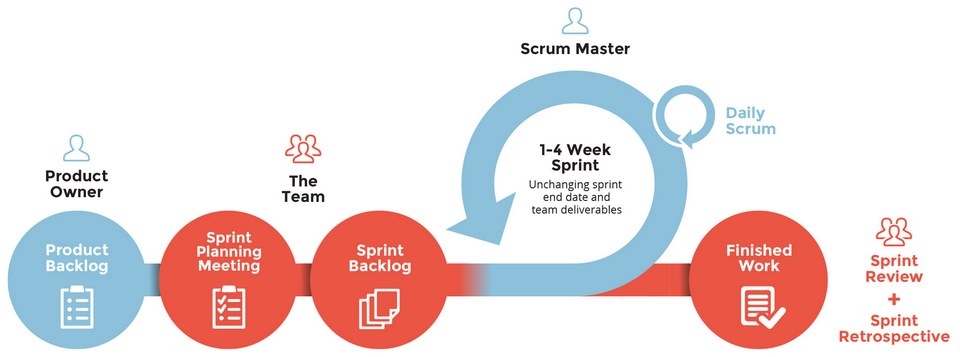 Nghiên cứu những yếu tố quan trọng