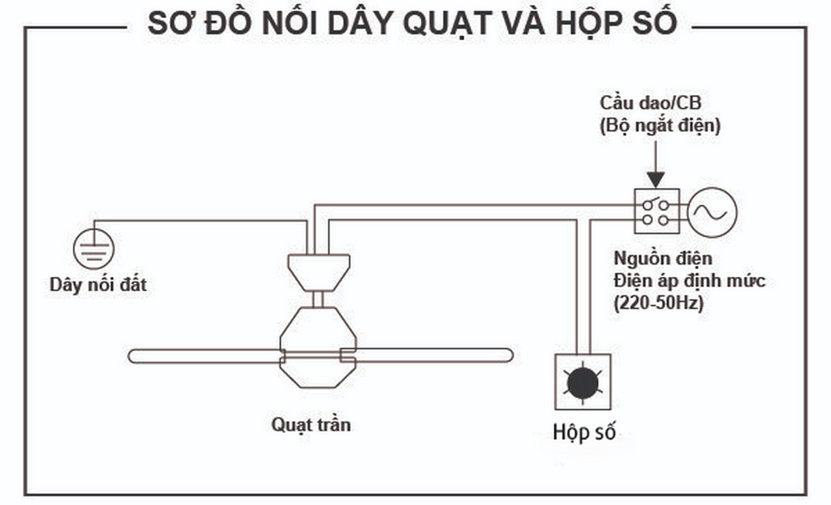 cách đấu hộp số quạt trần - hình 3