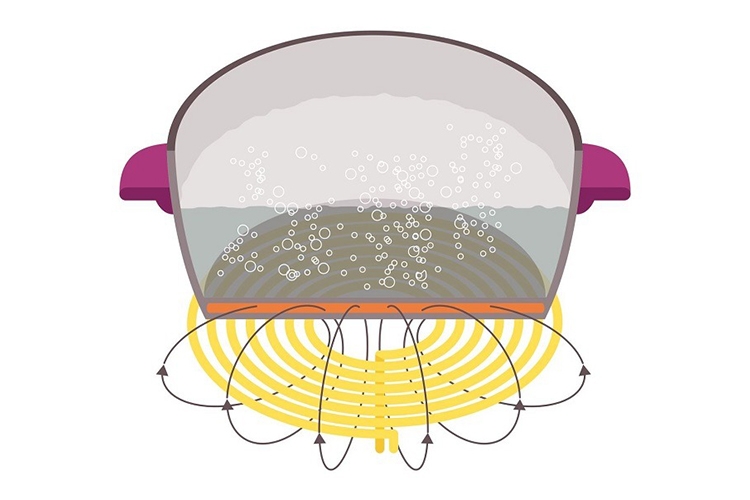 Công nghệ IH là gì (hình 1)