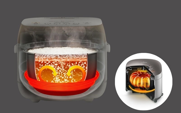 Công nghệ IH là gì (hình 5)