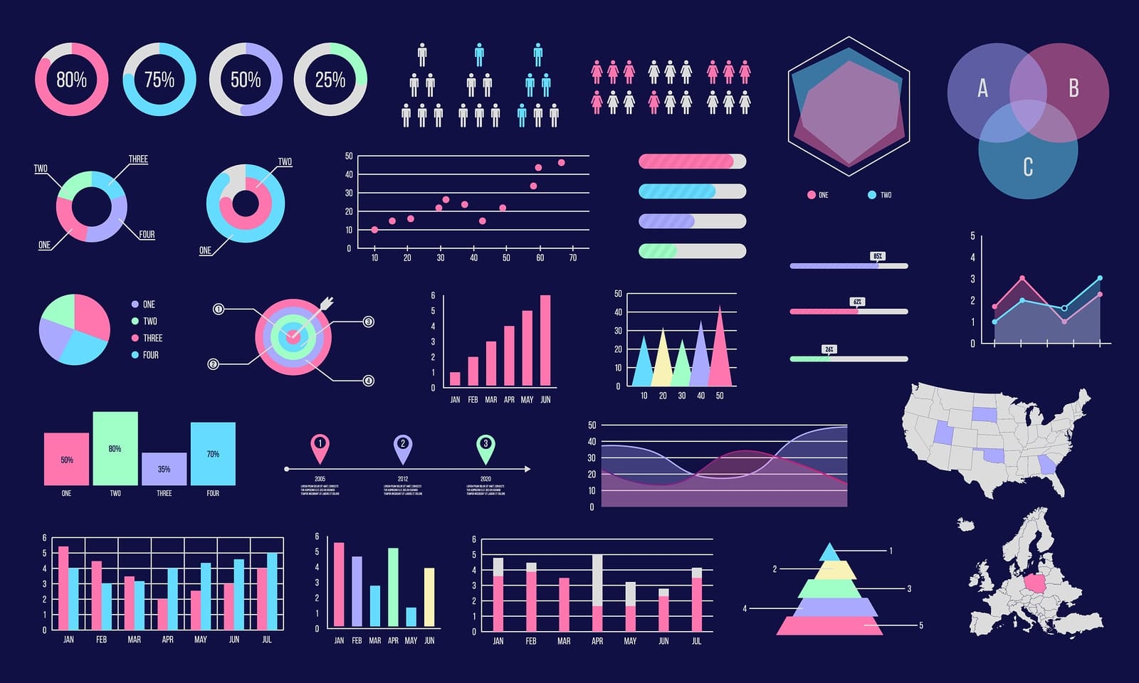 Data Visualization là gì?