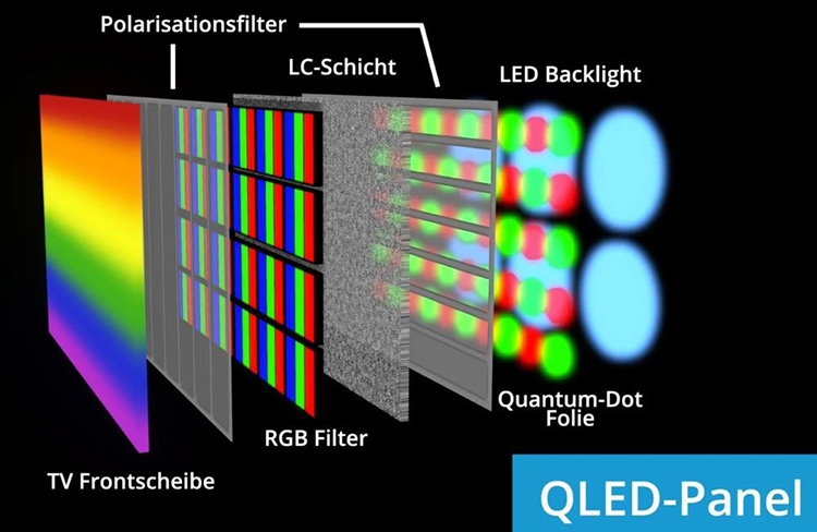 Công nghệ chấm lượng tử (Quantum Dot) (hình 1)