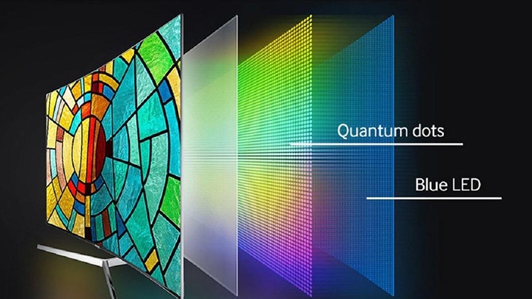 Công nghệ chấm lượng tử (Quantum Dot) (hình 2)