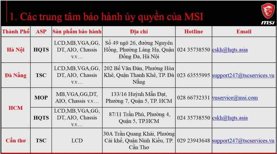 Cập nhật danh sách bảo hành ủy quyền