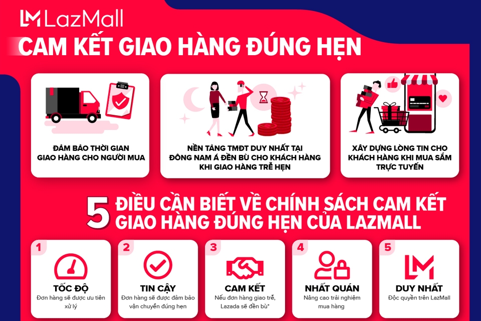 Các sản phẩm trên LazMall được đảm bảo chất lượng.