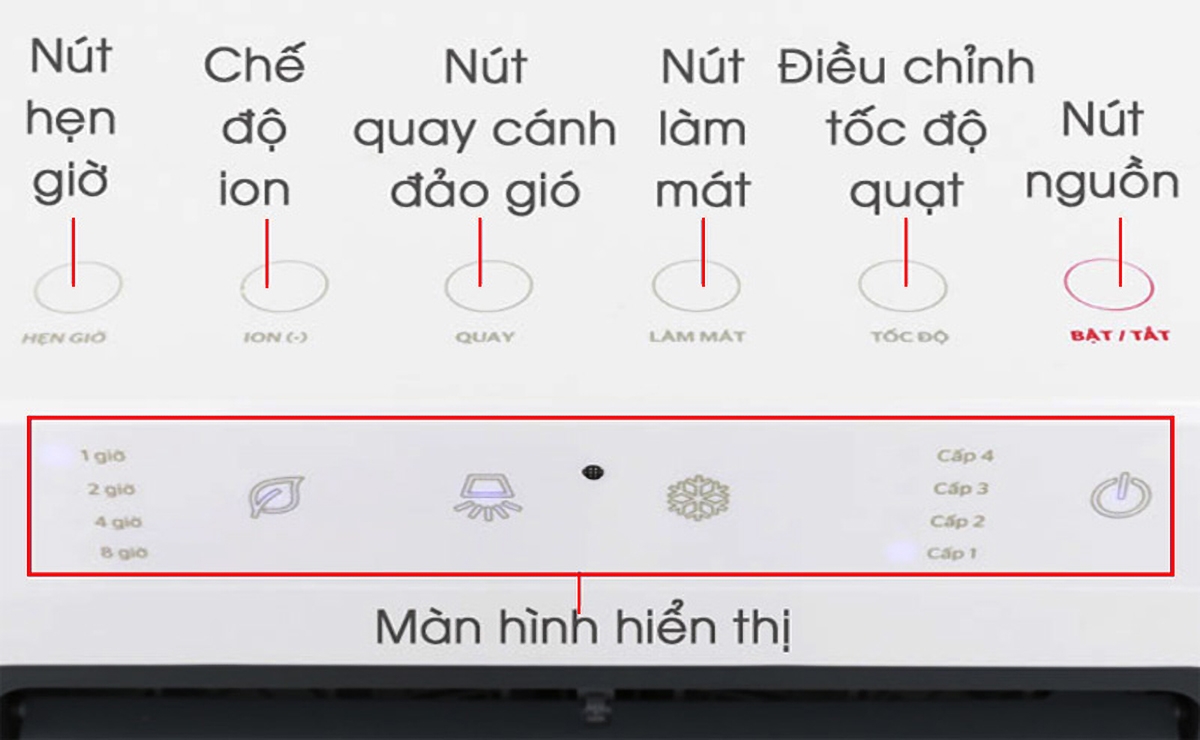 cách sử dụng quạt điều hòa Sunhouse  - hình 1