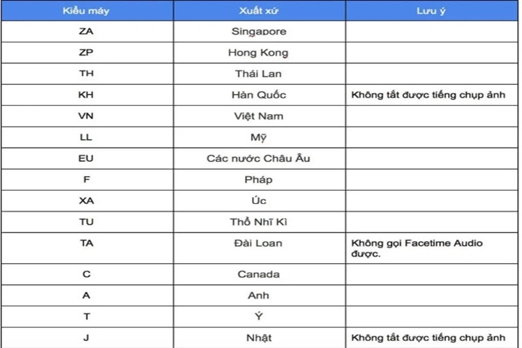 Bảng ký tự tượng trưng cho thị trường iPhone