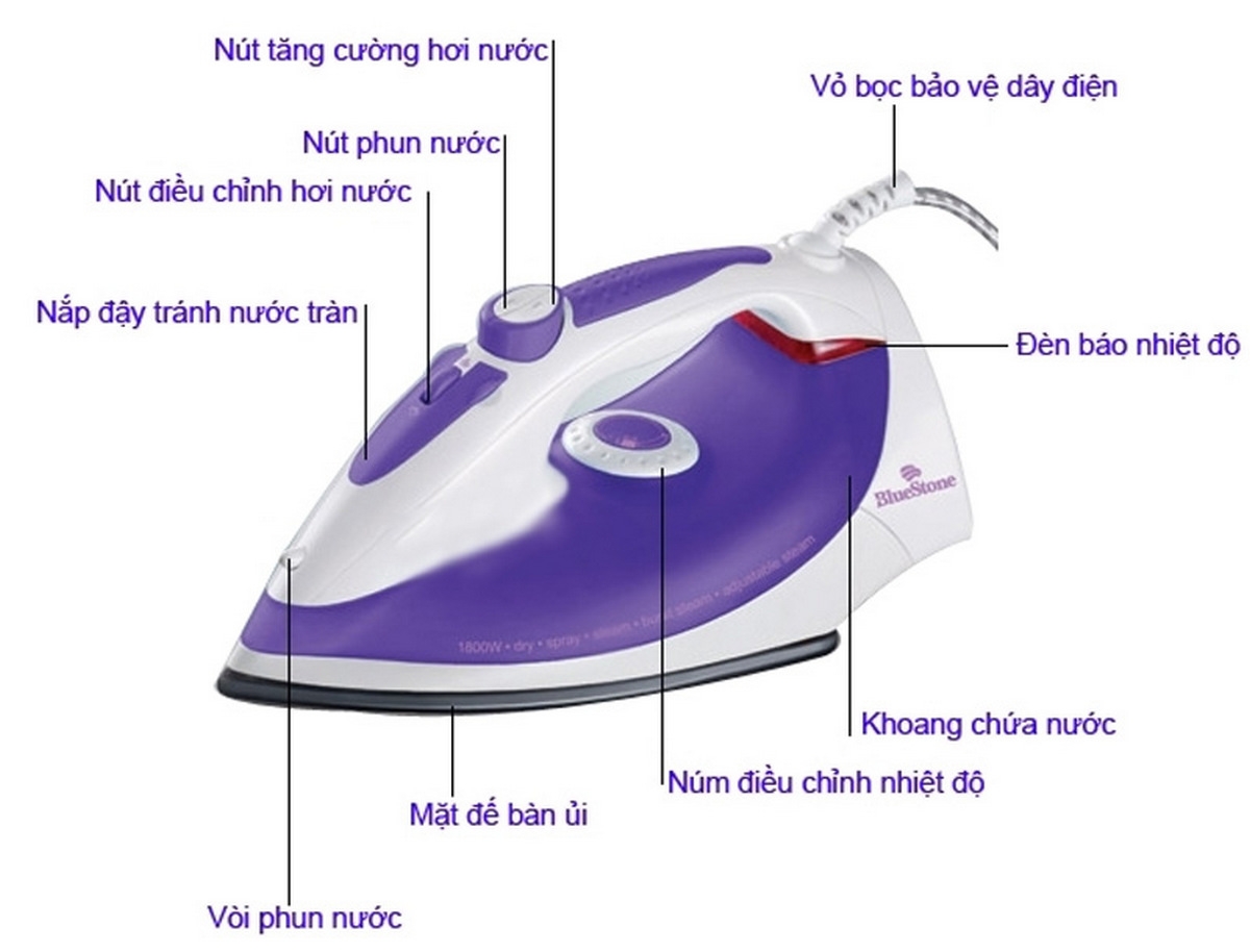 cách sử dụng bàn ủi hơi nước Bluestone - hình 1
