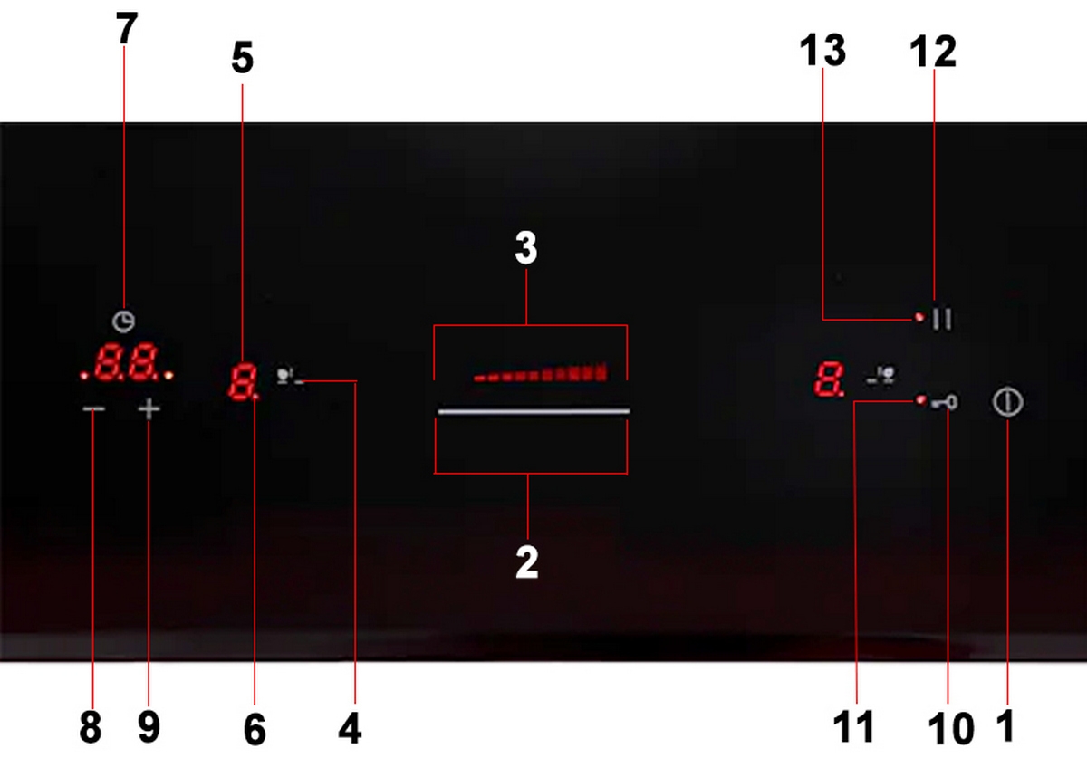 cách sử dụng bếp từ Malloca - hình 1