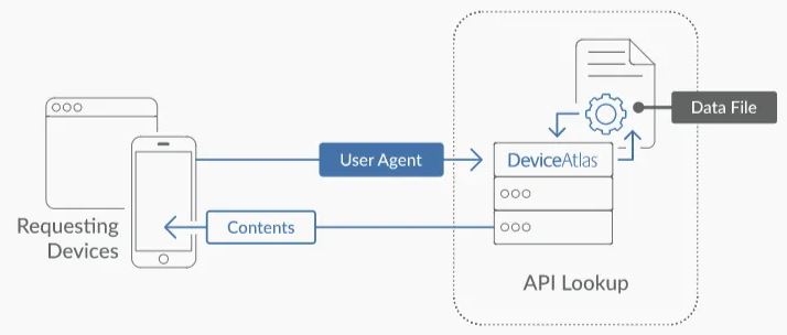 User Agent - hình 17