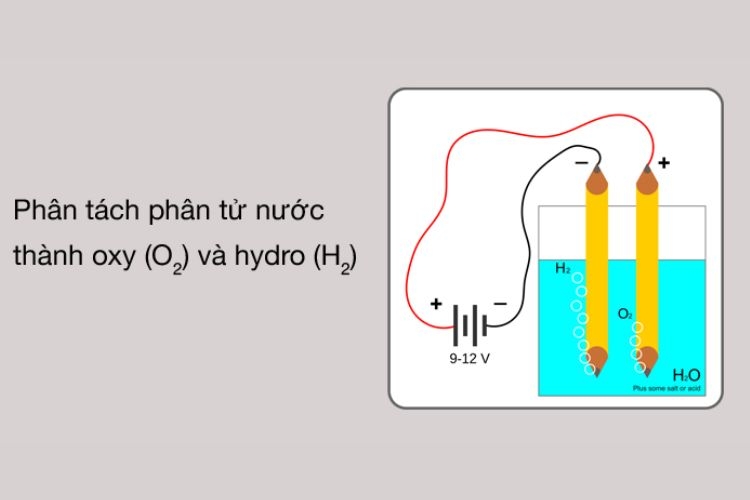 Điện phân nước là gì?
