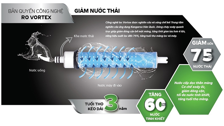 Lõi lọc RO Vortex (hình 5)