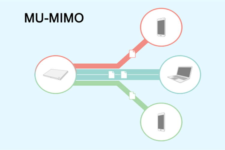 Công nghệ MU-MIMO là công nghệ gì, có cần thiết cho router Wi-Fi hay không? - hình 3