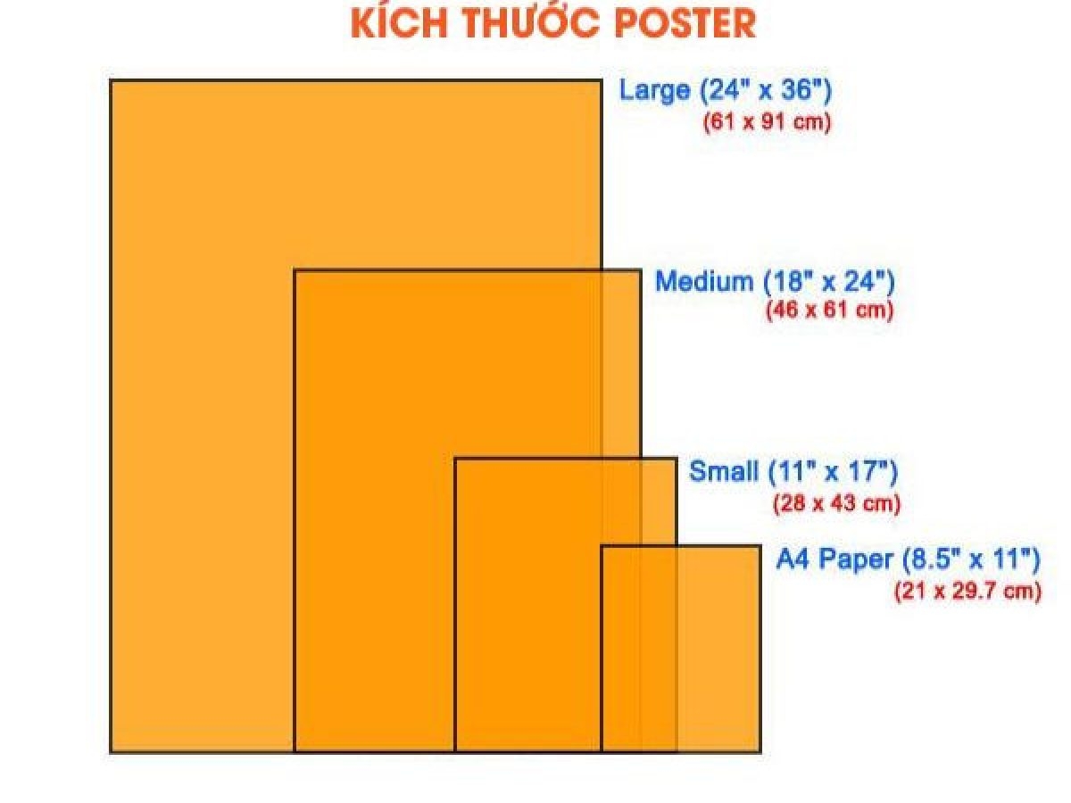 Kích thước poster giảm giá phổ biến hiện nay