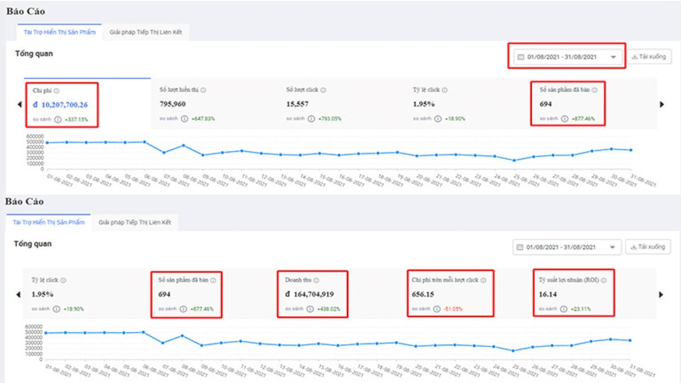 Theo dõi hiệu quả chạy quảng cáo sản phẩm trên Lazada