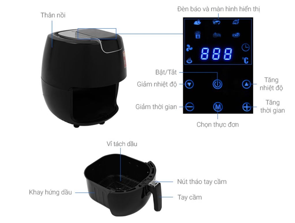 Bảng điều khiển dễ hiểu