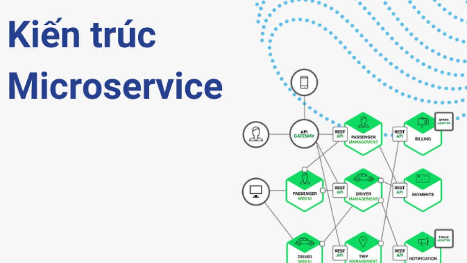Kiến trúc của Microservices