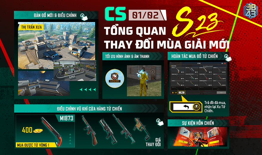 Những điều chỉnh trong OB43 - phiên bản đầu năm 2024