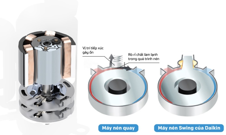 máy nén Swing (hình 2)