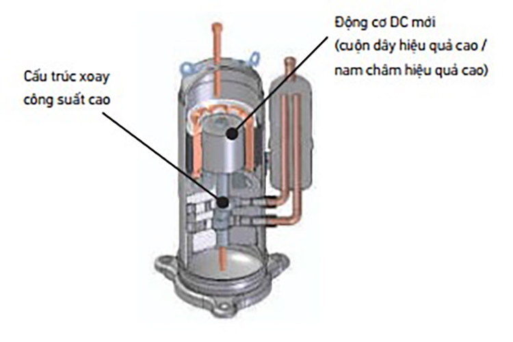 máy nén Swing (hình 3)