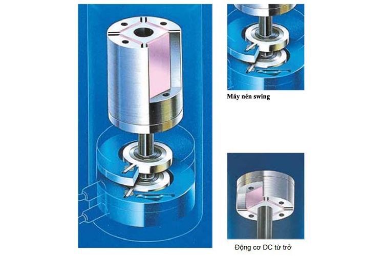 máy nén Swing (hình 4)