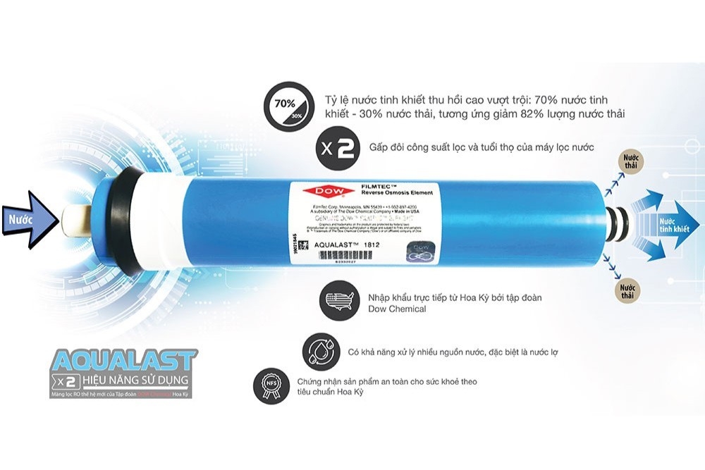Lõi lọc Aqualast - 2
