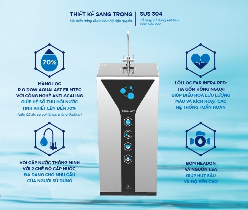 Lõi lọc Aqualast - 3