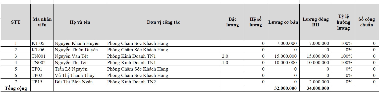 Minh họa bảng lương theo tháng