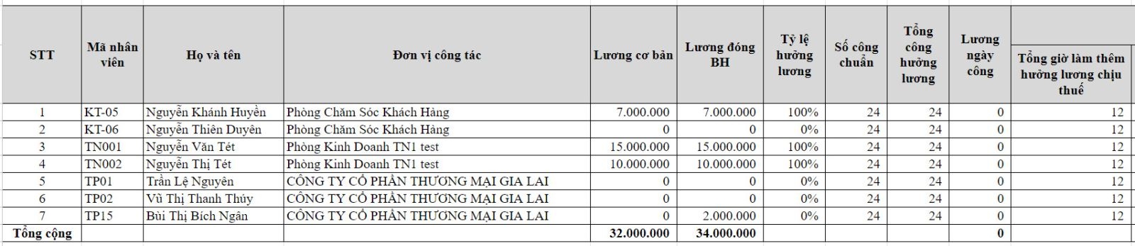 Minh họa bảng lương thường được doanh nghiệp sử dụng