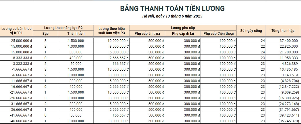 Minh họa bảng lương theo hệ thống 3P