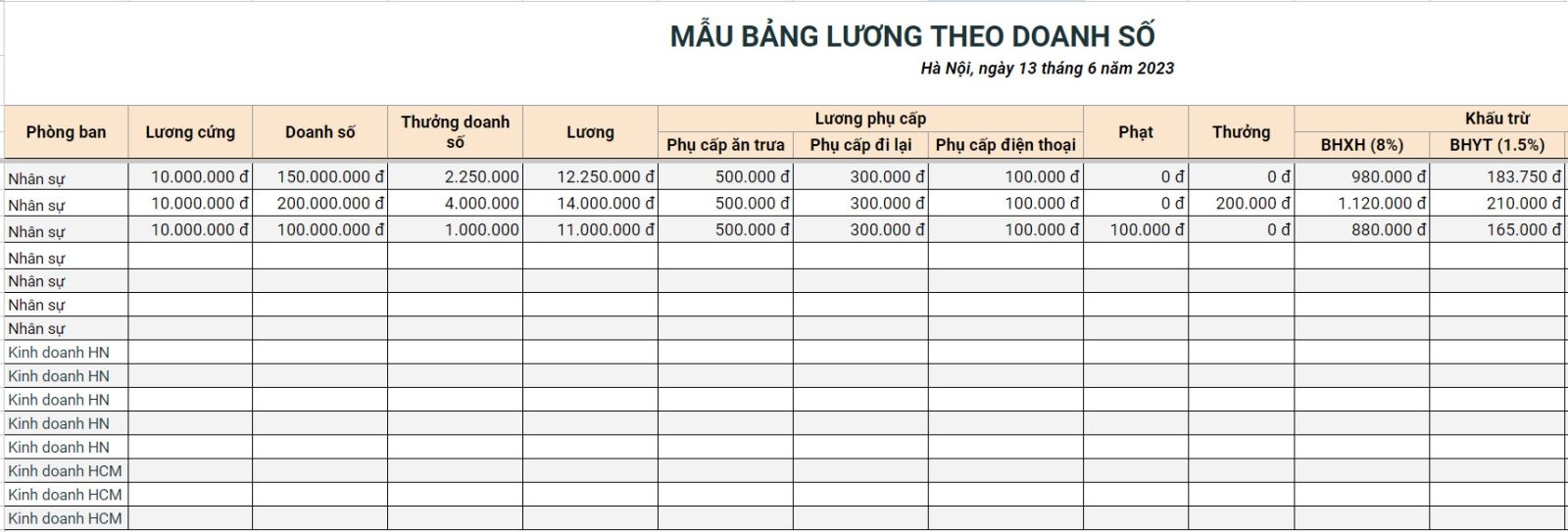 Minh họa bảng lương theo doanh số