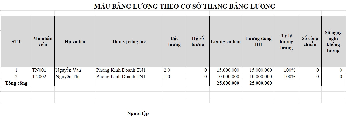 Minh họa bảng lương theo bậc