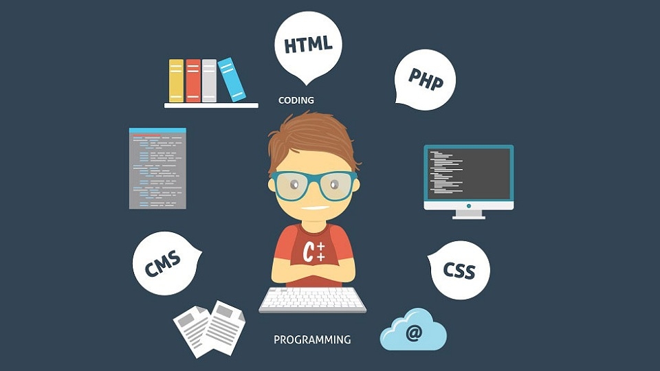 Niềm đam mê và sự kiên nhẫn