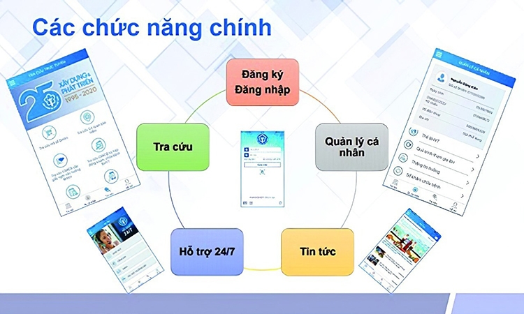 Tra cứu email đăng ký VssID (hình 2)