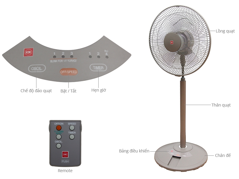 so sánh quạt kdk và panasonic - hình 3