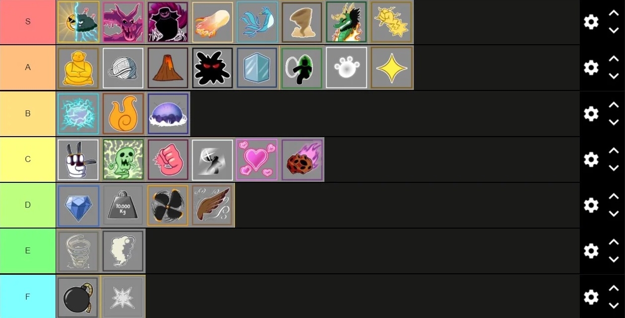 Cách tìm trái ác quỷ trong Blox Fruit cụ thể như thế nào? Có mất loại trái ác quỷ và công dụng của chúng ra sao? 3