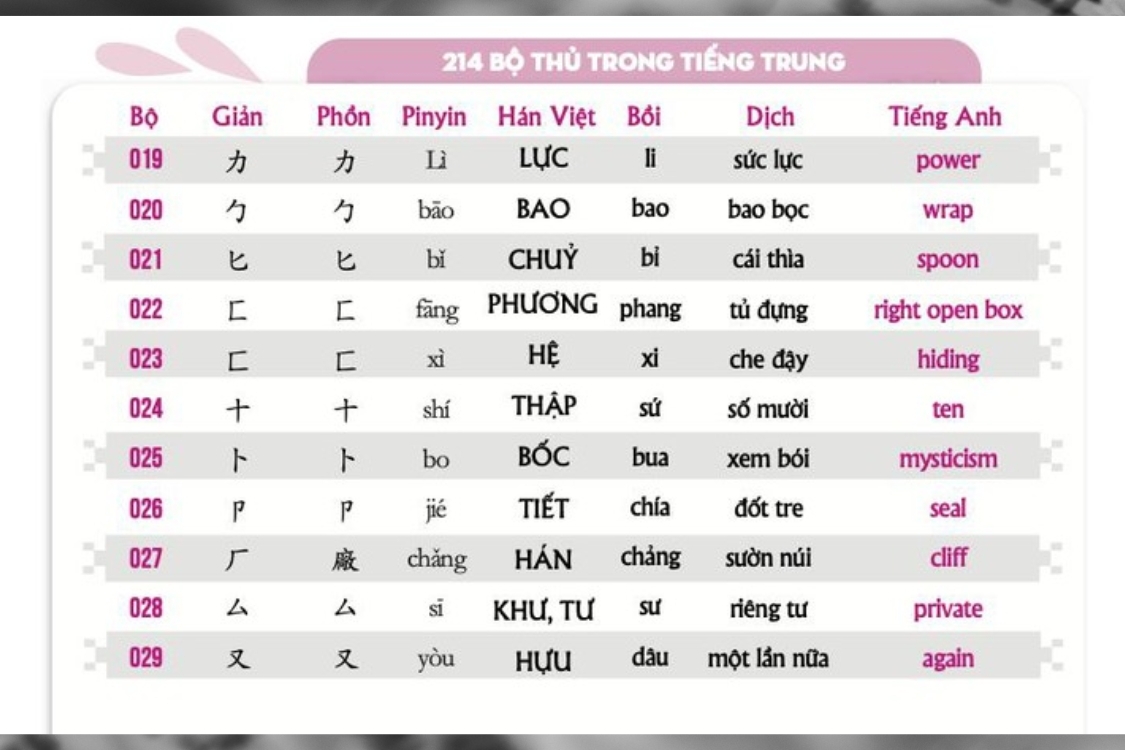Những chú ý khi học bảng chữ cái tiếng Trung