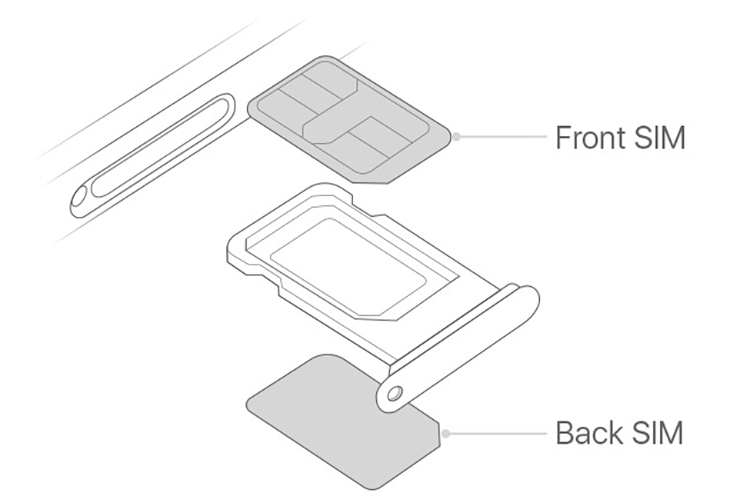 iPhone 12 Pro mấy SIM (hình 3)