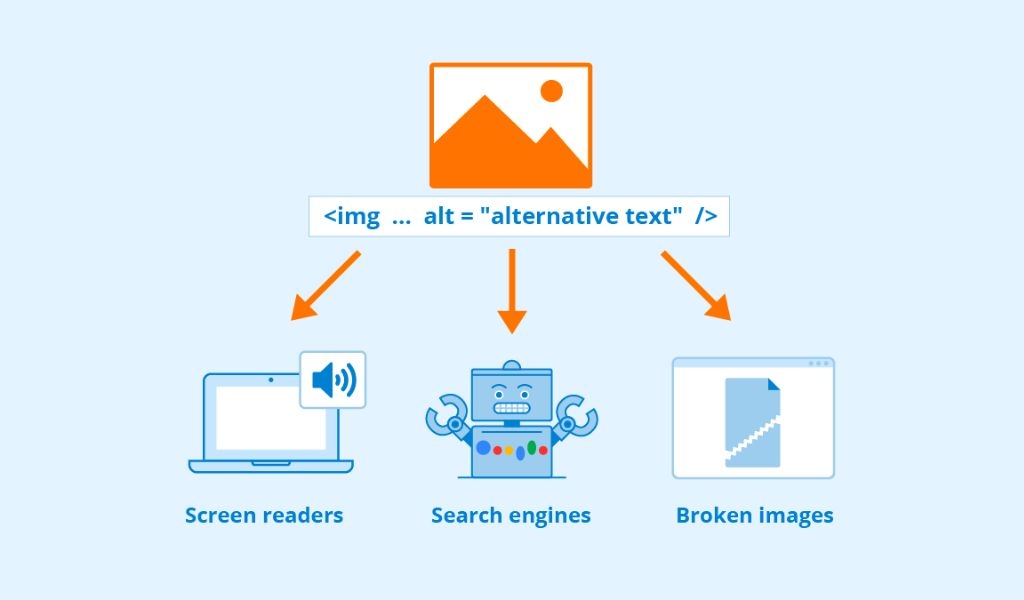 Thẻ Alt là gì? Tầm quan trọng và cách viết Alt Text chuẩn SEO lọt top tìm kiếm Google 5
