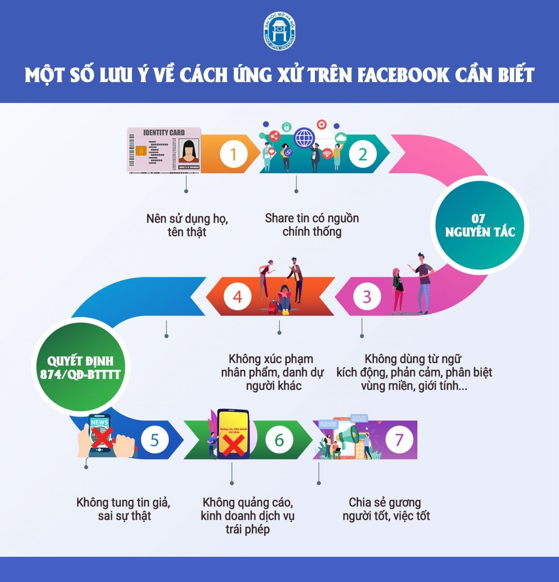 Nên thực hiện đúng quy tắc ứng xử trên Facebook