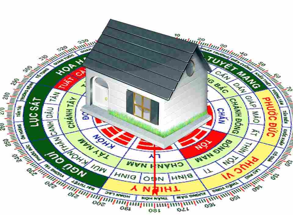 Những yếu tố cần biết khi xem la bàn