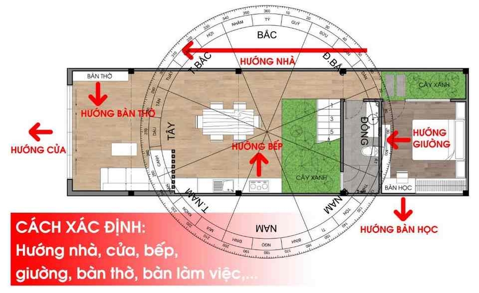Quy trình đo hướng phong thủy